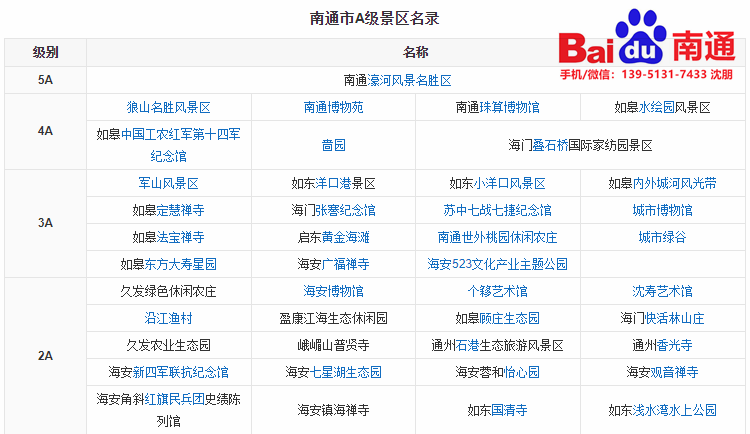 南通市A級(jí)景區(qū)名錄 南通市A級(jí)景區(qū)名錄